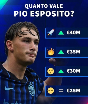 意甲最新动向:国米新星身价激增,拉比奥特对米兰至关重要